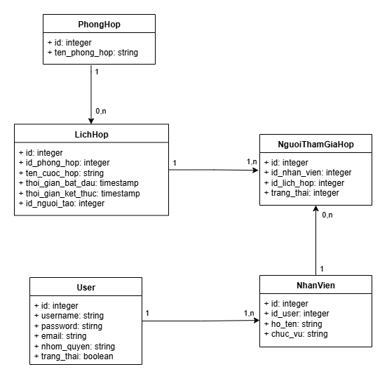 Sơ đồ lớp thiết kế theo tính năng hệ thống
